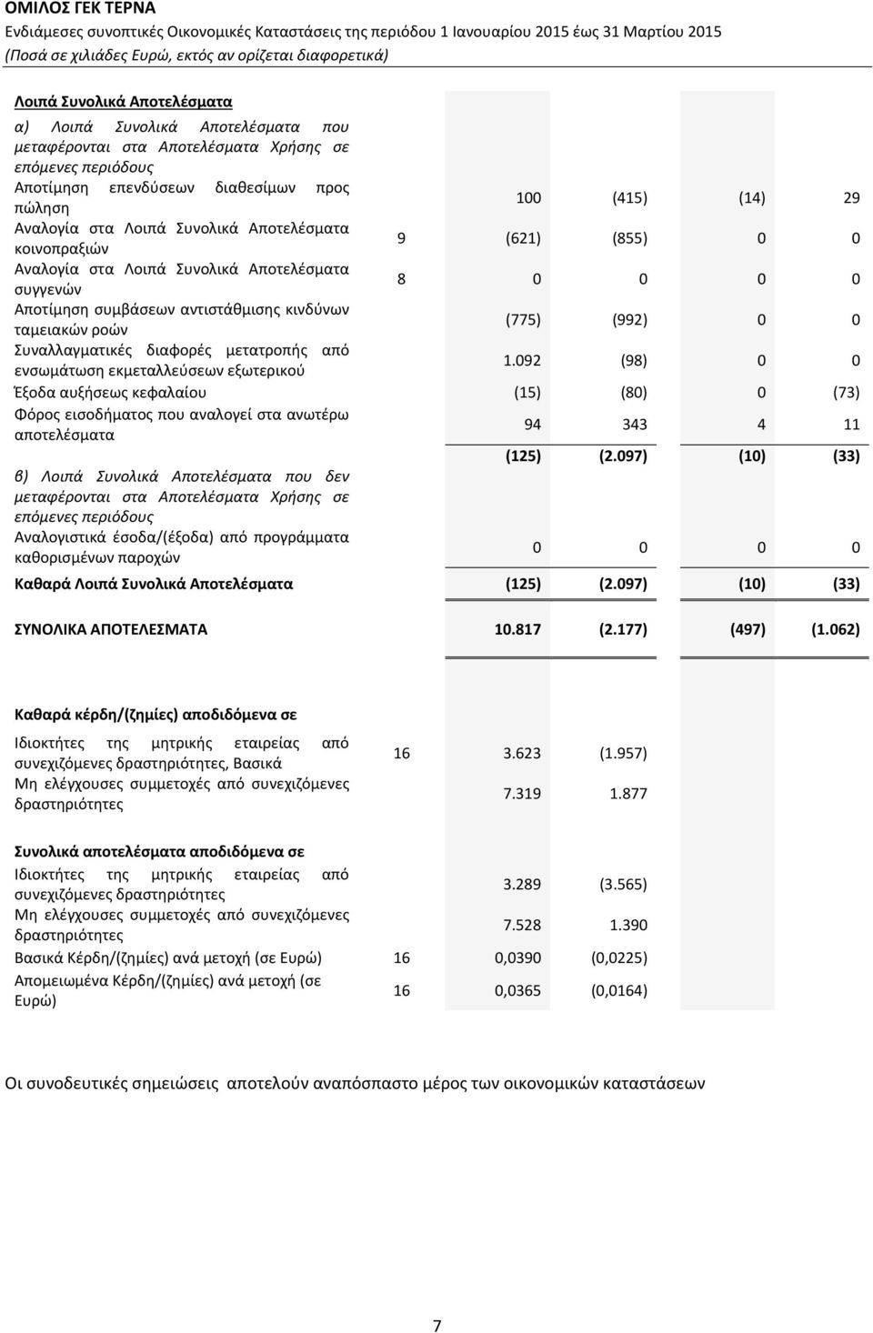 Συναλλαγματικές διαφορές μετατροπής από ενσωμάτωση εκμεταλλεύσεων εξωτερικού 1.