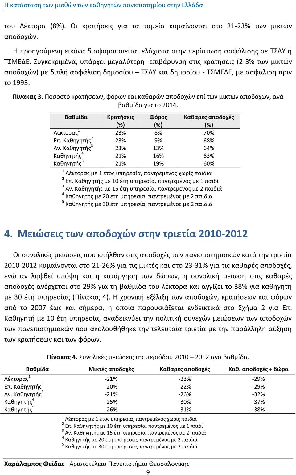 Ποςοςτό κρατιςεων, φόρων και κακαρϊν αποδοχϊν επί των μικτϊν αποδοχϊν, ανά βακμίδα για το 2014. Βακμίδα Κρατιςεισ (%) Φόροσ (%) Κακαρζσ αποδοχζσ (%) Λζκτορασ 1 23% 8% 70% Επ.