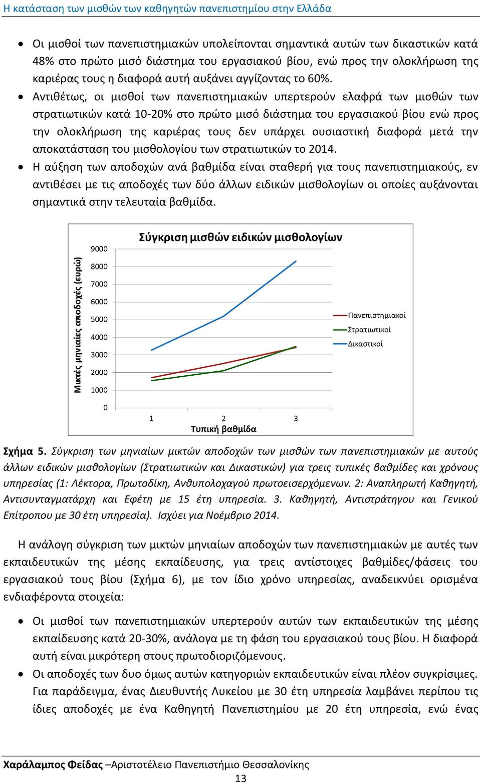 Αντικζτωσ, οι μιςκοί των πανεπιςτθμιακϊν υπερτεροφν ελαφρά των μιςκϊν των ςτρατιωτικϊν κατά 10-20% ςτο πρϊτο μιςό διάςτθμα του εργαςιακοφ βίου ενϊ προσ τθν ολοκλιρωςθ τθσ καριζρασ τουσ δεν υπάρχει