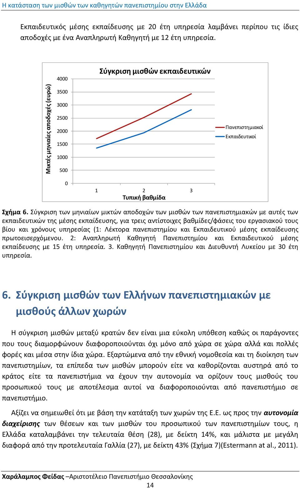 φγκριςθ των μθνιαίων μικτϊν αποδοχϊν των μιςκϊν των πανεπιςτθμιακϊν με αυτζσ των εκπαιδευτικϊν τθσ μζςθσ εκπαίδευςθσ, για τρεισ αντίςτοιχεσ βακμίδεσ/φάςεισ του εργαςιακοφ τουσ βίου και χρόνουσ