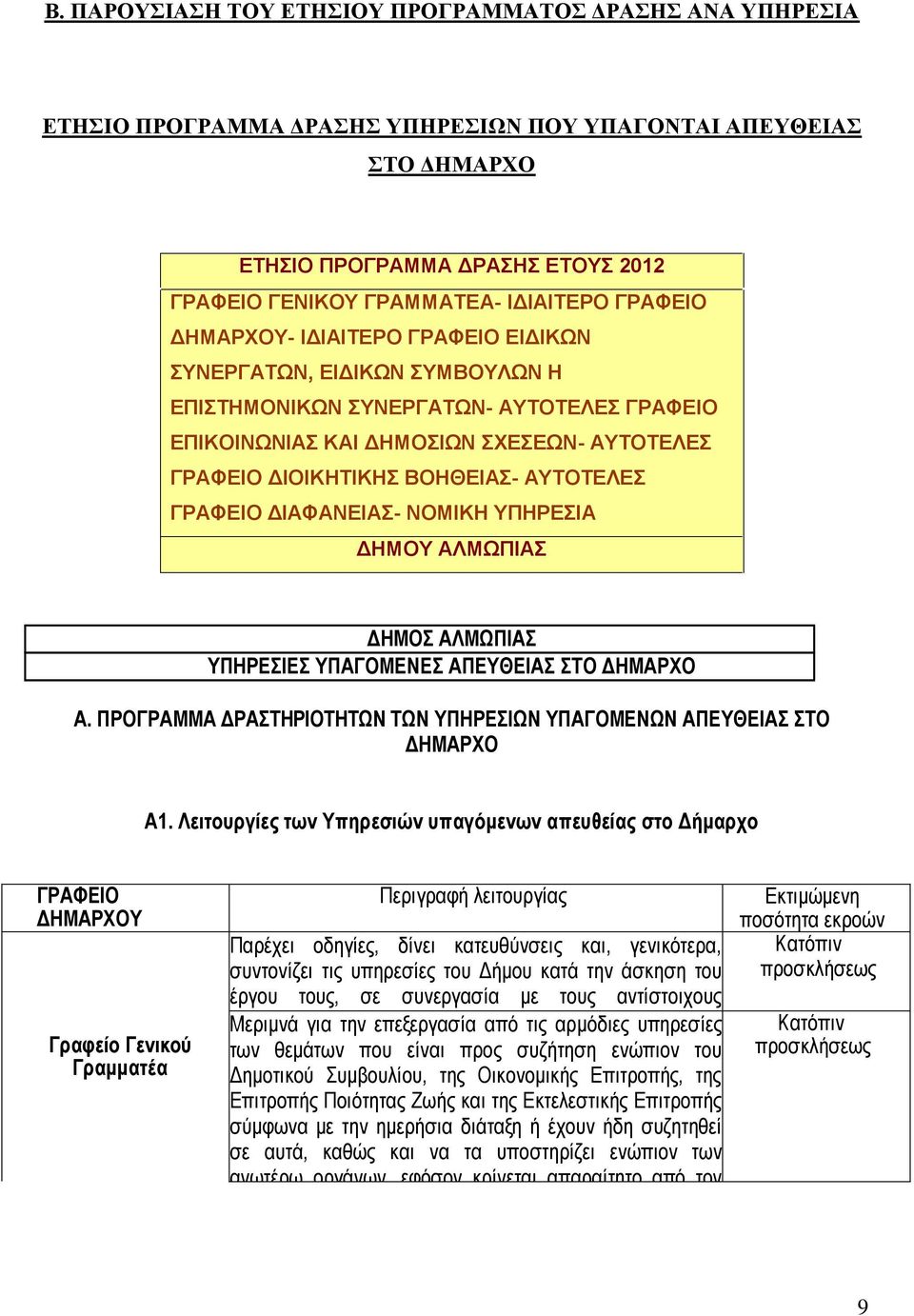ΤΠΗΡΔΙΑ ΓΗΜΟΤ ΑΛΜΩΠΙΑ ΓΗΜΟ ΑΛΜΩΠΙΑ ΤΠΗΡΔΙΔ ΤΠΑΓΟΜΔΝΔ ΑΠΔΤΘΔΙΑ ΣΟ ΓΗΜΑΡΥΟ Α. ΠΡΟΓΡΑΜΜΑ ΓΡΑΣΗΡΙΟΣΗΣΩΝ ΣΩΝ ΤΠΗΡΔΙΩΝ ΤΠΑΓΟΜΔΝΩΝ ΑΠΔΤΘΔΙΑ ΣΟ ΓΗΜΑΡΥΟ Α1.