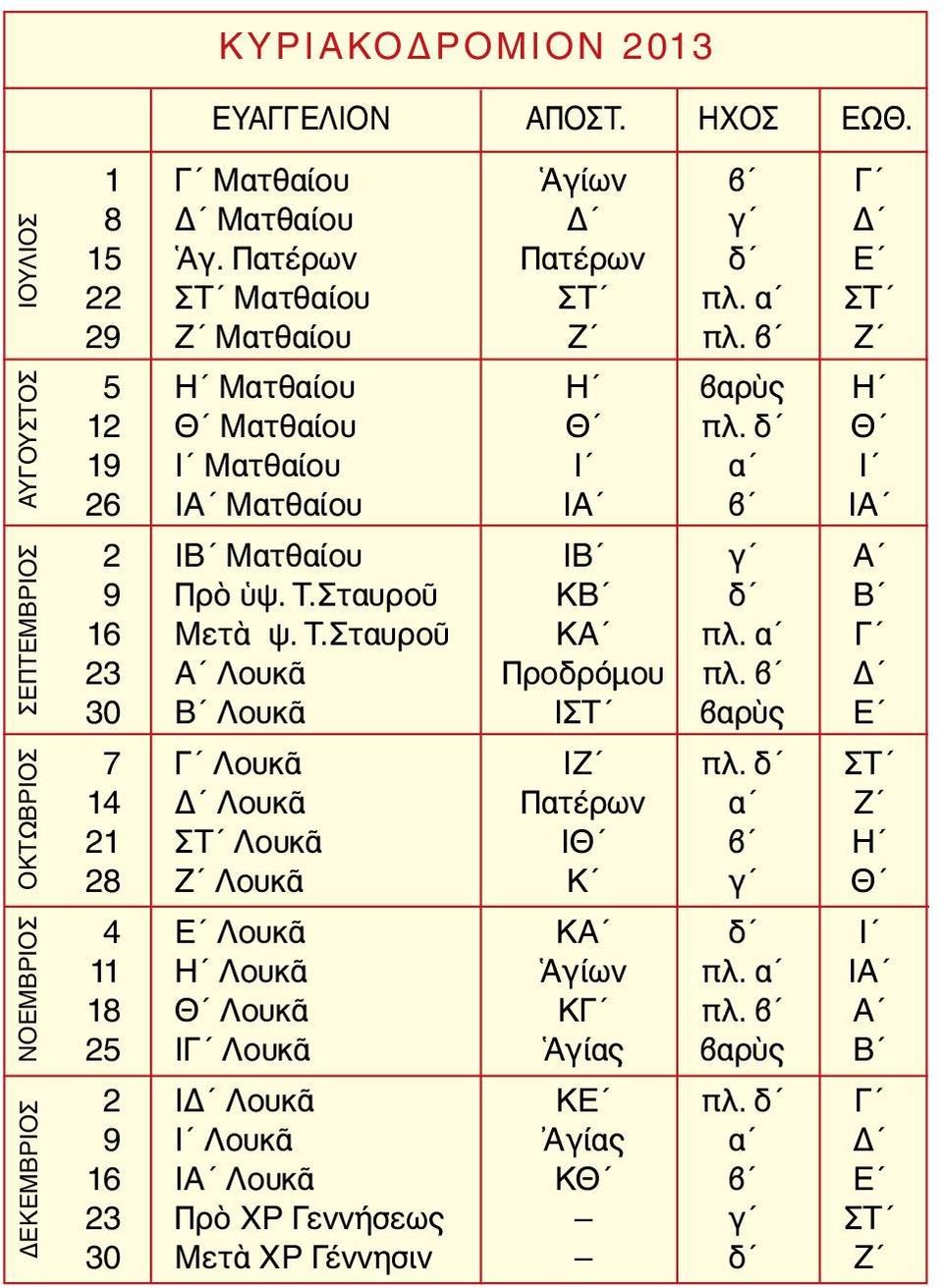 δ Θ 19 Ι Ματθαίου Ι α Ι 26 ΙΑ Ματθαίου ΙΑ β ΙΑ 2 ΙΒ Ματθαίου ΙΒ γ Α 9 Πρὸ ὑψ. Τ.Σταυροῦ ΚΒ δ Β 16 Μετὰ ψ. Τ.Σταυροῦ ΚΑ πλ. α Γ 23 Α Λουκᾶ Προδρόμου πλ.
