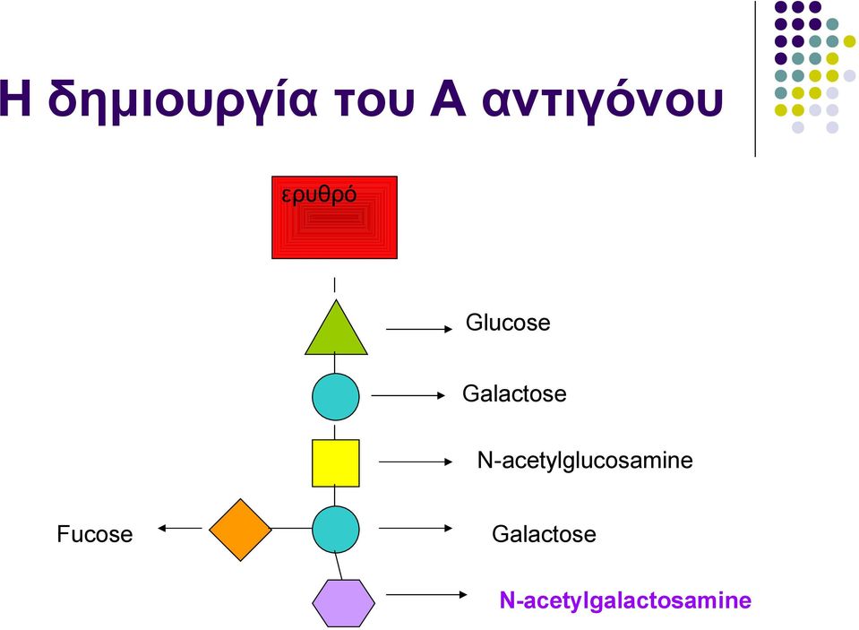 Galactose