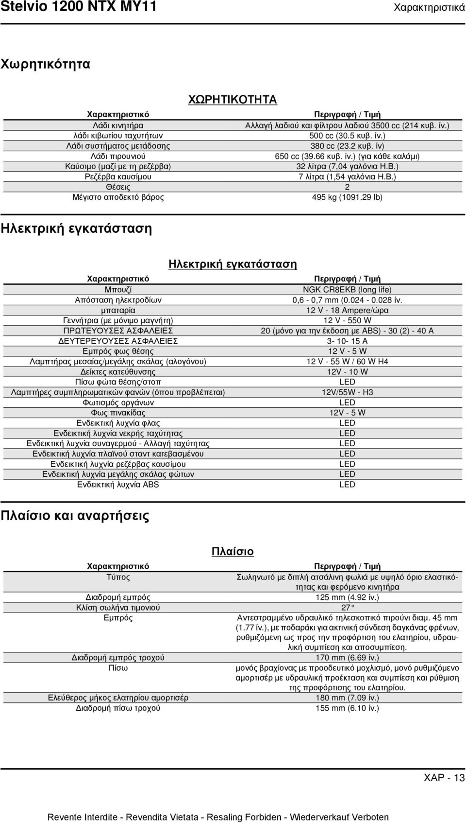 ) Ρεζέρβα καυσίμου 7 λίτρα (1,54 γαλόνια Η.Β.) Θέσεις 2 Μέγιστο αποδεκτό βάρος 495 kg (1091.