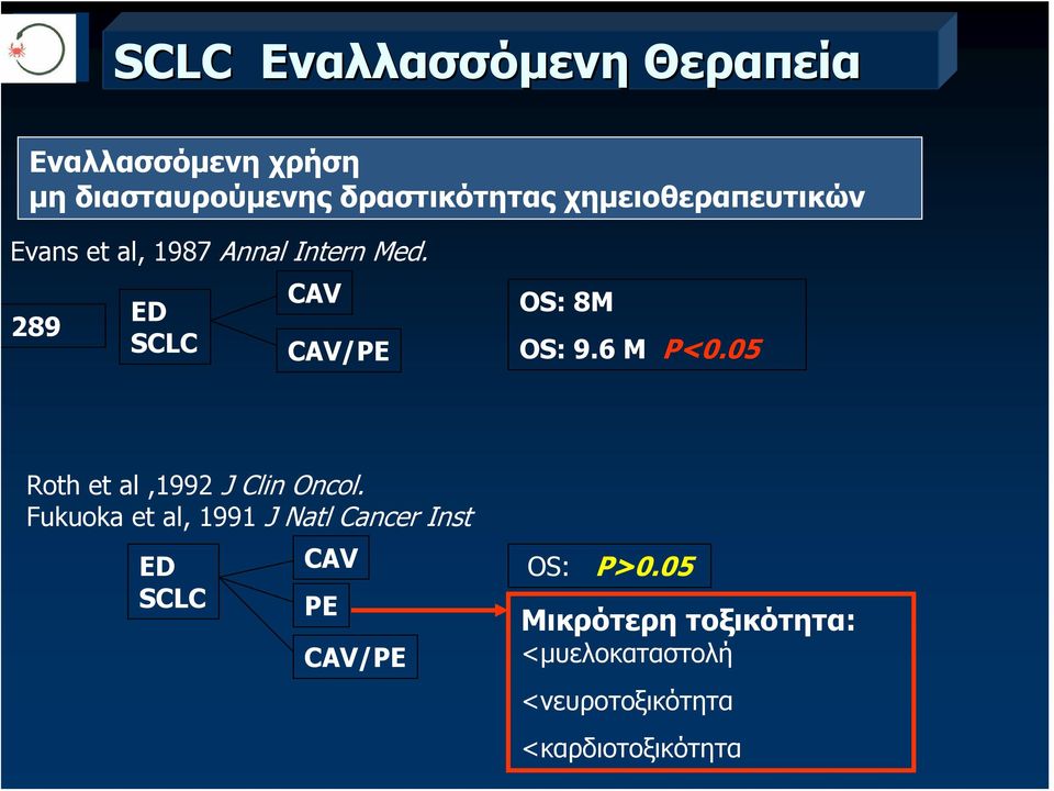 289 ED SCLC CAV CAV/PE OS: 8M OS: 9.6 M P<0.05 Roth et al,1992 J Clin Oncol.