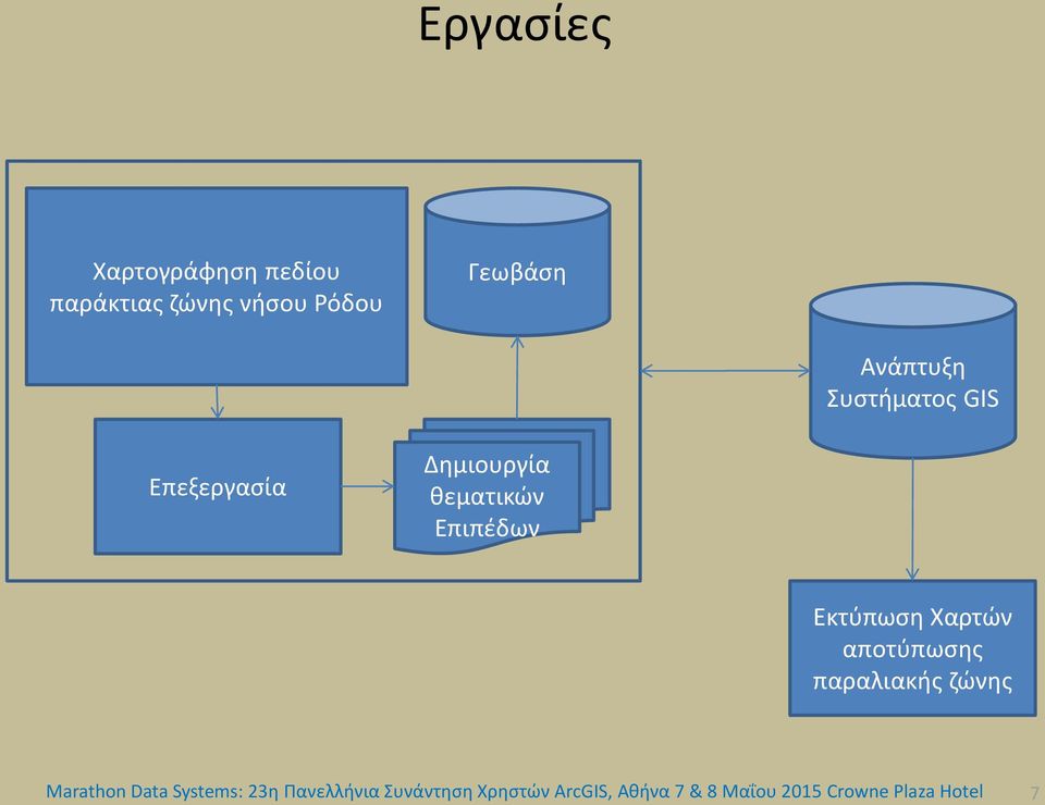 Εκτύπωση Χαρτών αποτύπωσης παραλιακής ζώνης Marathon Data Systems: 23η