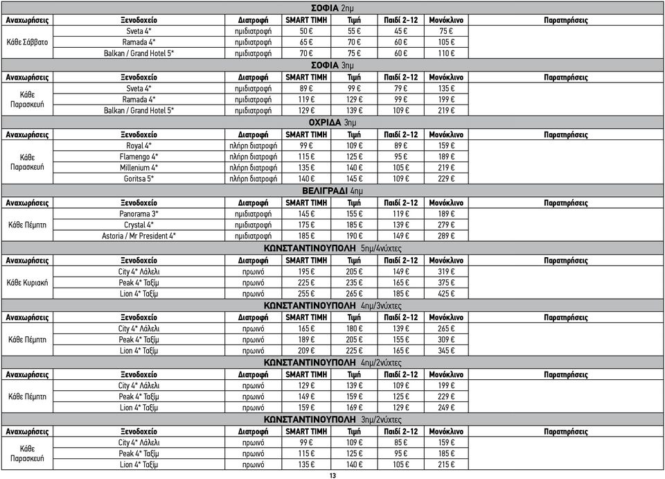 Goritsa 5* πλήρη διατροφή 140 145 109 229 Βελιγράδι 4ημ Panorama 3* ημιδιατροφή 145 155 119 189 Πέμπτη Crystal 4* ημιδιατροφή 175 185 139 279 Astoria / Mr President 4* ημιδιατροφή 185 190 149 289