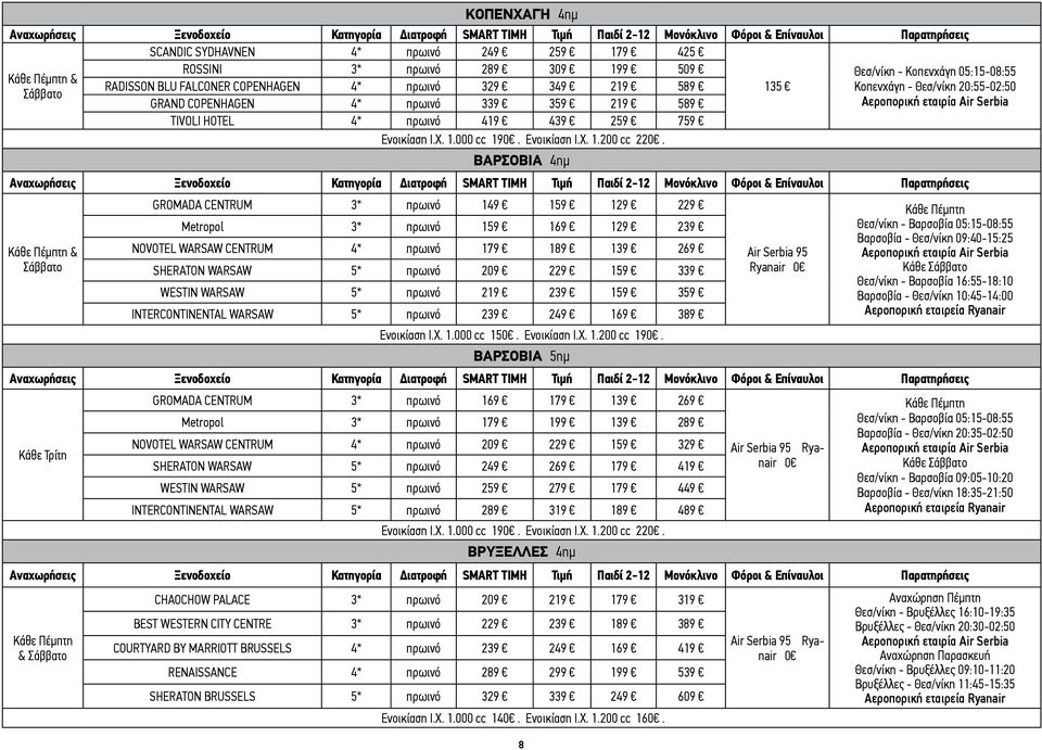 Βαρσοβία 4ημ GROMADA CENTRUM 3* πρωινό 149 159 129 229 Πέμπτη Metropol 3* πρωινό 159 169 129 239 Θεσ/νίκη - Βαρσοβία 05:15-08:55 Βαρσοβία - Θεσ/νίκη 09:40-15:25 Πέμπτη & NOVOTEL WARSAW CENTRUM 4*