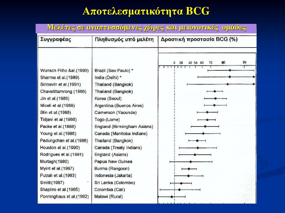 BCG Μελέηερ ζε