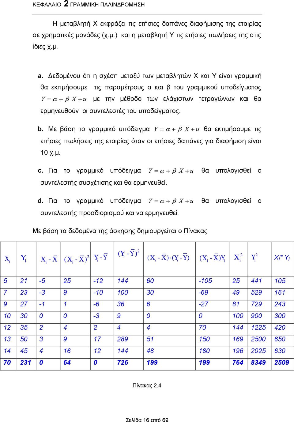 συντελεστές του υποδείγματος. b. Με βάση το γραμμικό υπόδειγμα Y X u θα εκτιμήσουμε τις ετήσιες πωλήσεις της εταιρίας όταν οι ετήσιες δαπάνες για διαφήμιση είναι 10 χ.μ. c.