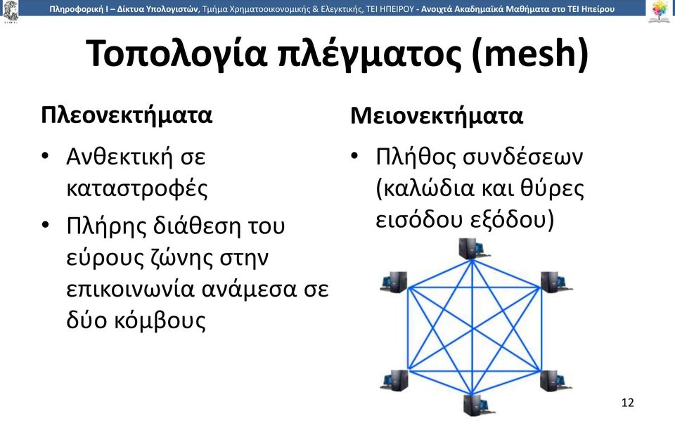 διάθεση του εύρους ζώνης στην επικοινωνία ανάμεσα