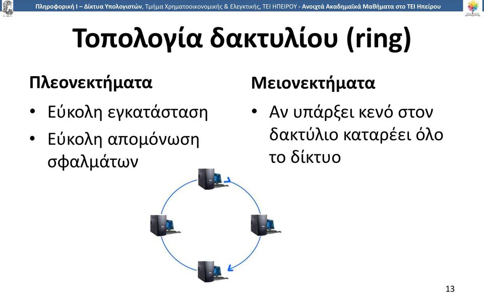 απομόνωση σφαλμάτων Μειονεκτήματα Αν