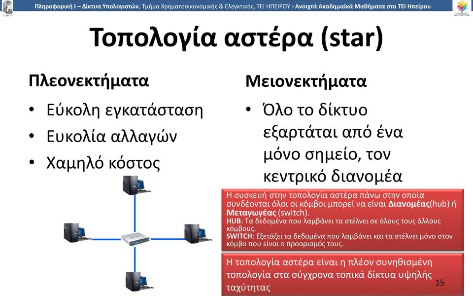 Μεταγωγέας (switch). HUB: Τα δεδομένα που λαμβάνει τα στέλνει σε όλους τους άλλους κόμβους.