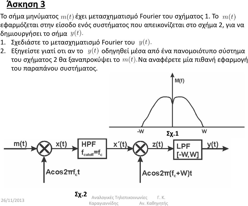 σήμα 1. Σχεδιάστε το μετασχηματισμό Fourier του 2.