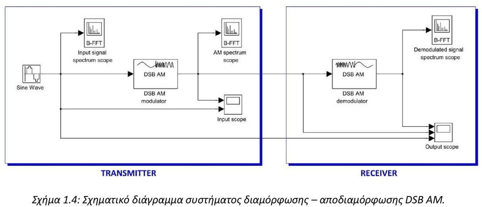 διάγραμμα