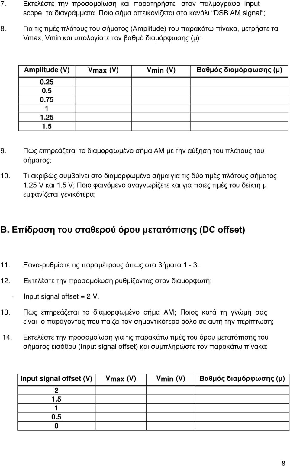 5 0.75 1 1.25 1.5 9. Πως επηρεάζεται το διαμορφωμένο σήμα ΑΜ με την αύξηση του πλάτους του σήματος; 10. Τι ακριβώς συμβαίνει στο διαμορφωμένο σήμα για τις δύο τιμές πλάτους σήματος 1.25 V και 1.