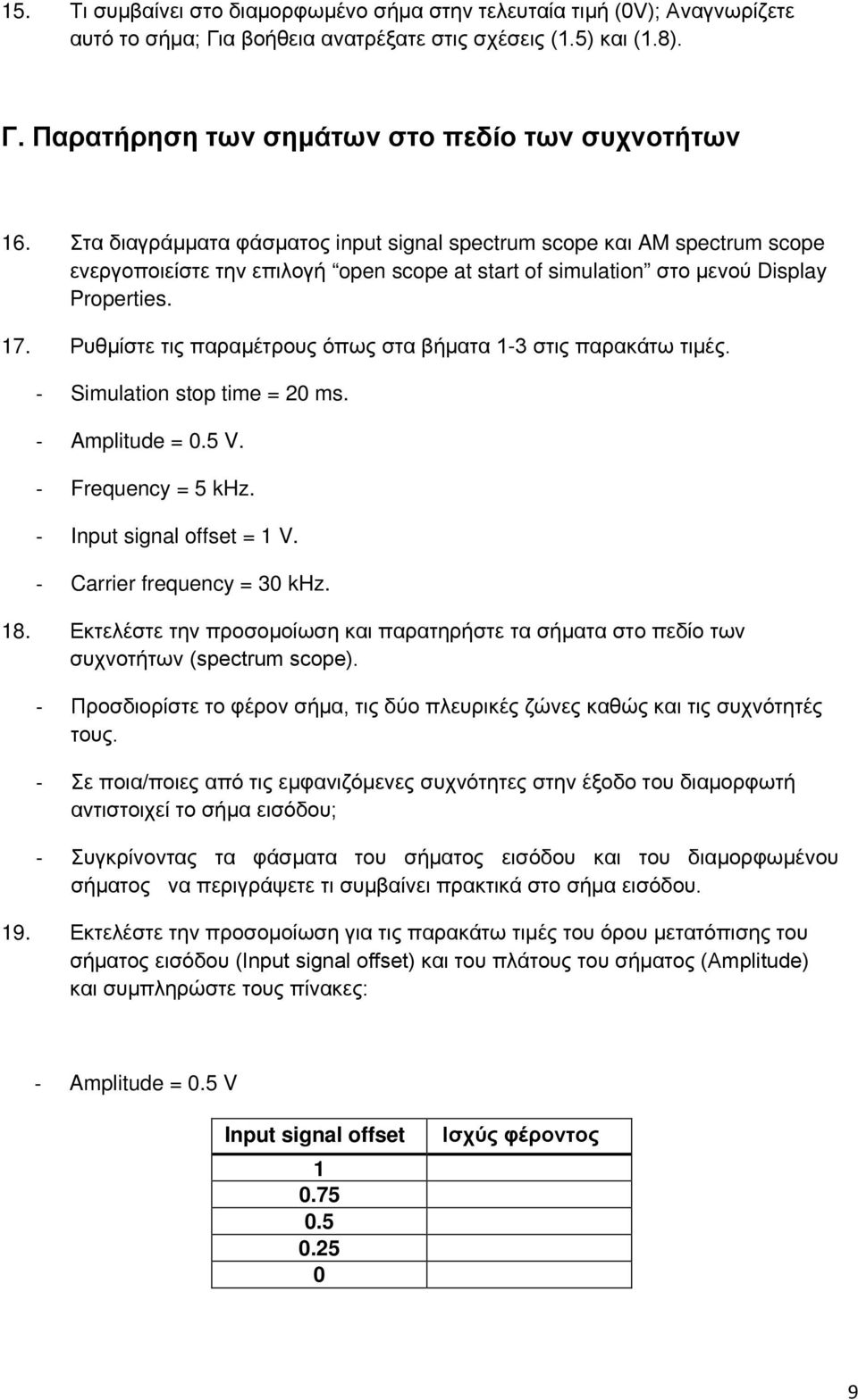 Ρυθμίστε τις παραμέτρους όπως στα βήματα 1-3 στις παρακάτω τιμές. - Simulation stop time = 20 ms. - Amplitude = 0.5 V. - Frequency = 5 khz. - Input signal offset = 1 V. - Carrier frequency = 30 khz.