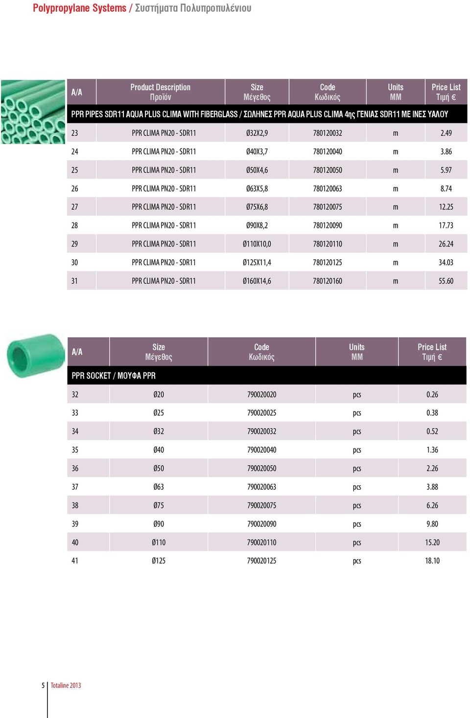 74 27 PPR CLIMA PN20 - SDR11 Ø75X6,8 780120075 m 12.25 28 PPR CLIMA PN20 - SDR11 Ø90X8,2 780120090 m 17.73 29 PPR CLIMA PN20 - SDR11 Ø110X10,0 780120110 m 26.