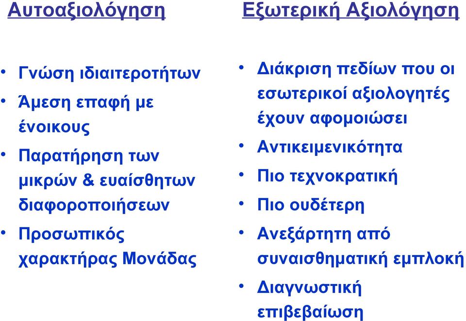 Διάκριση πεδίων που οι εσωτερικοί αξιολογητές έχουν αφομοιώσει Αντικειμενικότητα