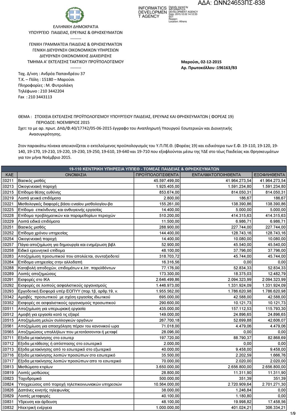 Φυτρολάκη Τηλέφωνο : 210 3442204 Fax : 210 3443113 ΘΕΜΑ : ΣΤΟΙΧΕΙΑ ΕΚΤΕΛΕΣΗΣ ΠΡΟΫΠΟΛΟΓΙΣΜΟΥ ΥΠΟΥΡΓΕΙΟΥ ΠΑΙΔΕΙΑΣ, ΕΡΕΥΝΑΣ ΚΑΙ ΘΡΗΣΚΕΥΜΑΤΩΝ ( ΦΟΡΕΑΣ 19) ΠΕΡΙΟΔΟΣ: ΝΟΕΜΒΡΙΟΣ 2015 Σχετ: το με αρ. πρωτ.