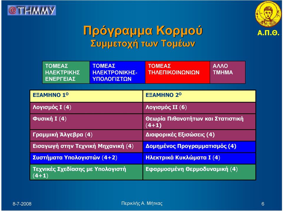 Στατιστική (4+1) Γραμμική Άλγεβρα (4) Διαφορικές Εξισώσεις (4) Εισαγωγή στην Τεχνική Μηχανική (4) Δομημένος