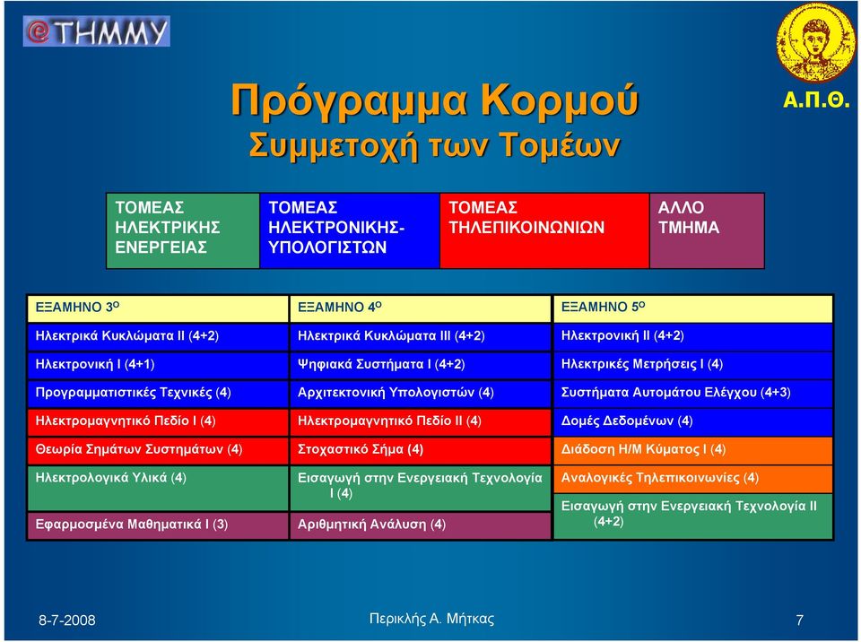 Πεδίο ΙΙ (4) Θεωρία Σημάτων Συστημάτων (4) Στοχαστικό Σήμα (4) Ηλεκτρολογικά Υλικά (4) Εισαγωγή στην Ενεργειακή Τεχνολογία Ι (4) Εφαρμοσμένα Μαθηματικά Ι (3) Αριθμητική Ανάλυση (4)