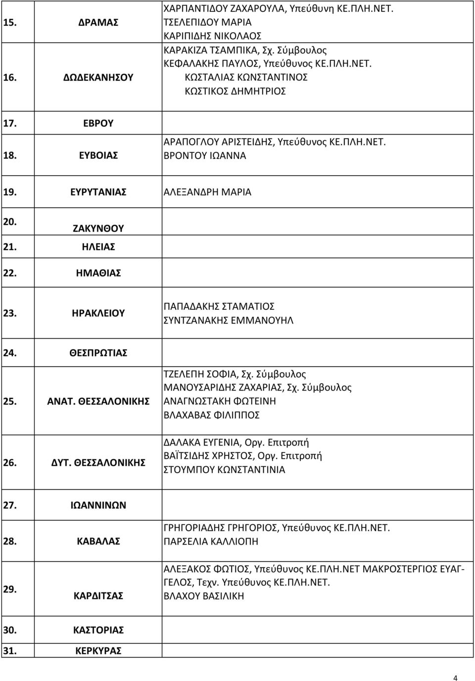 ΗΡΑΚΛΕΙΟΥ ΠΑΠΑΔΑΚΗΣ ΣΤΑΜΑΤΙΟΣ ΣΥΝΤΖΑΝΑΚΗΣ ΕΜΜΑΝΟΥΗΛ 24. ΘΕΣΠΡΩΤΙΑΣ 25. ΑΝΑΤ. ΘΕΣΣΑΛΟΝΙΚΗΣ 26. ΔΥΤ. ΘΕΣΣΑΛΟΝΙΚΗΣ ΤΖΕΛΕΠΗ ΣΟΦΙΑ, Σχ. Σύμβουλος ΜΑΝΟΥΣΑΡΙΔΗΣ ΖΑΧΑΡΙΑΣ, Σχ.