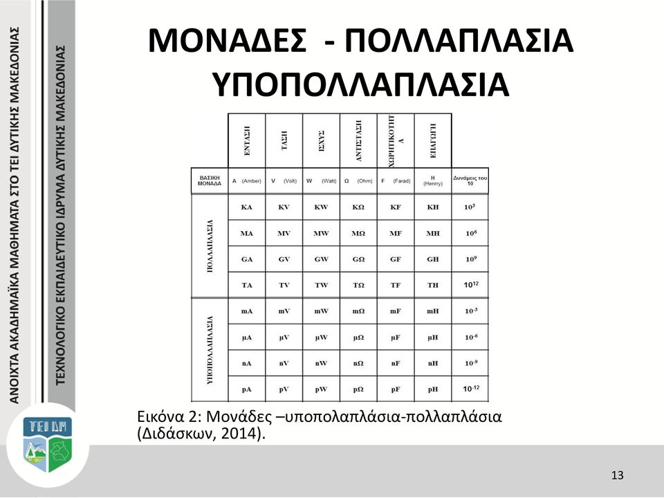 Μονάδες