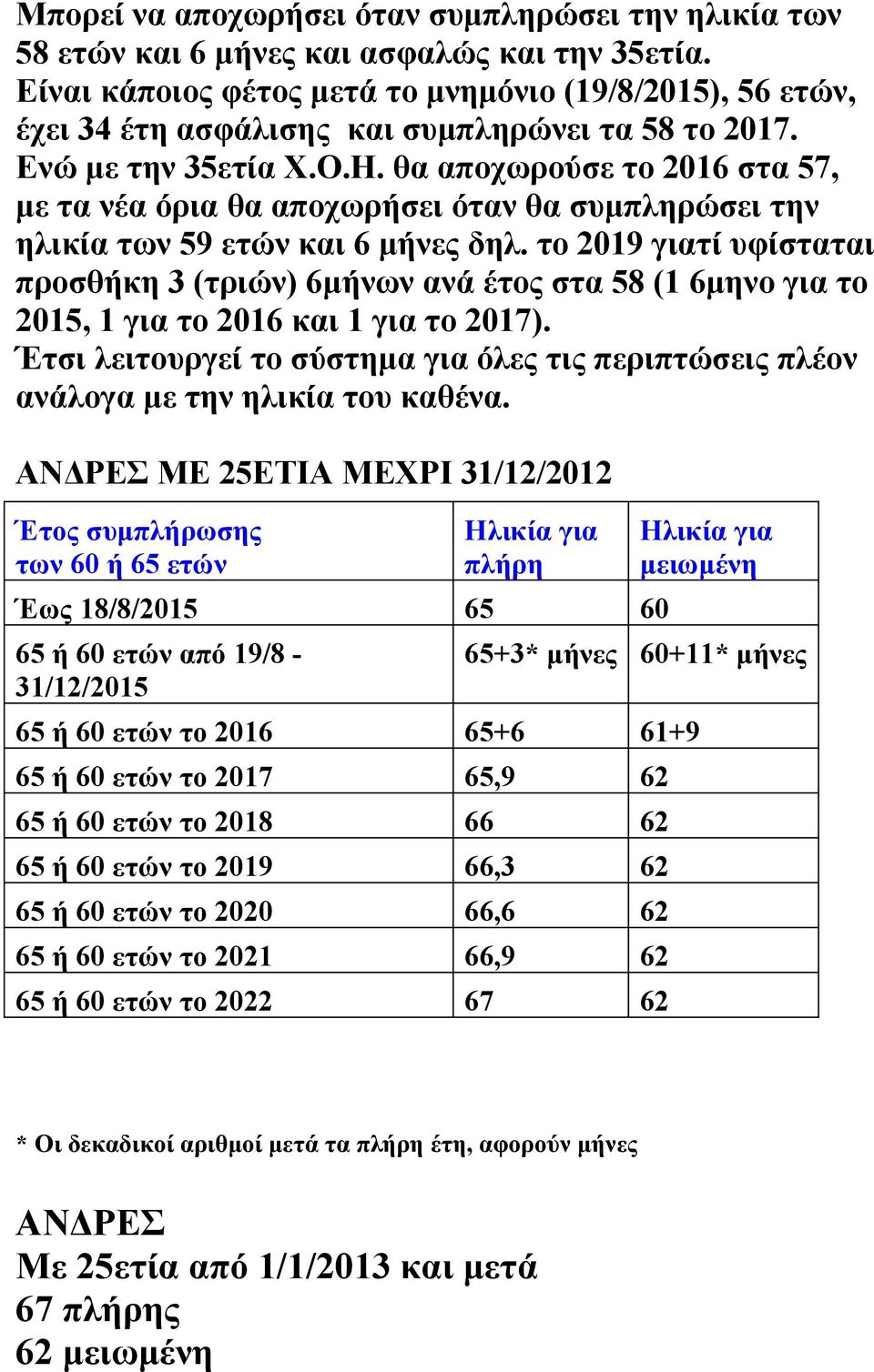 θα αποχωρούσε το 2016 στα 57, με τα νέα όρια θα αποχωρήσει όταν θα συμπληρώσει την ηλικία των 59 ετών και 6 μήνες δηλ.