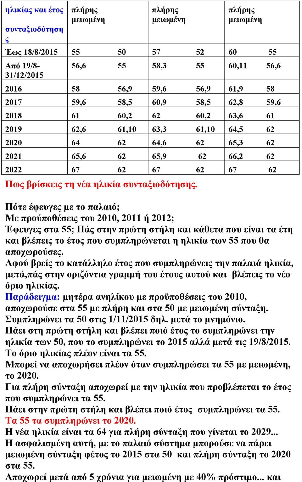 Πότε έφευγες με το παλαιό; Με προύποθέσεις του 2010, 2011 ή 2012; Έφευγες στα 55; Πάς στην πρώτη στήλη και κάθετα που είναι τα έτη και βλέπεις το έτος που συμπληρώνεται η ηλικία των 55 που θα