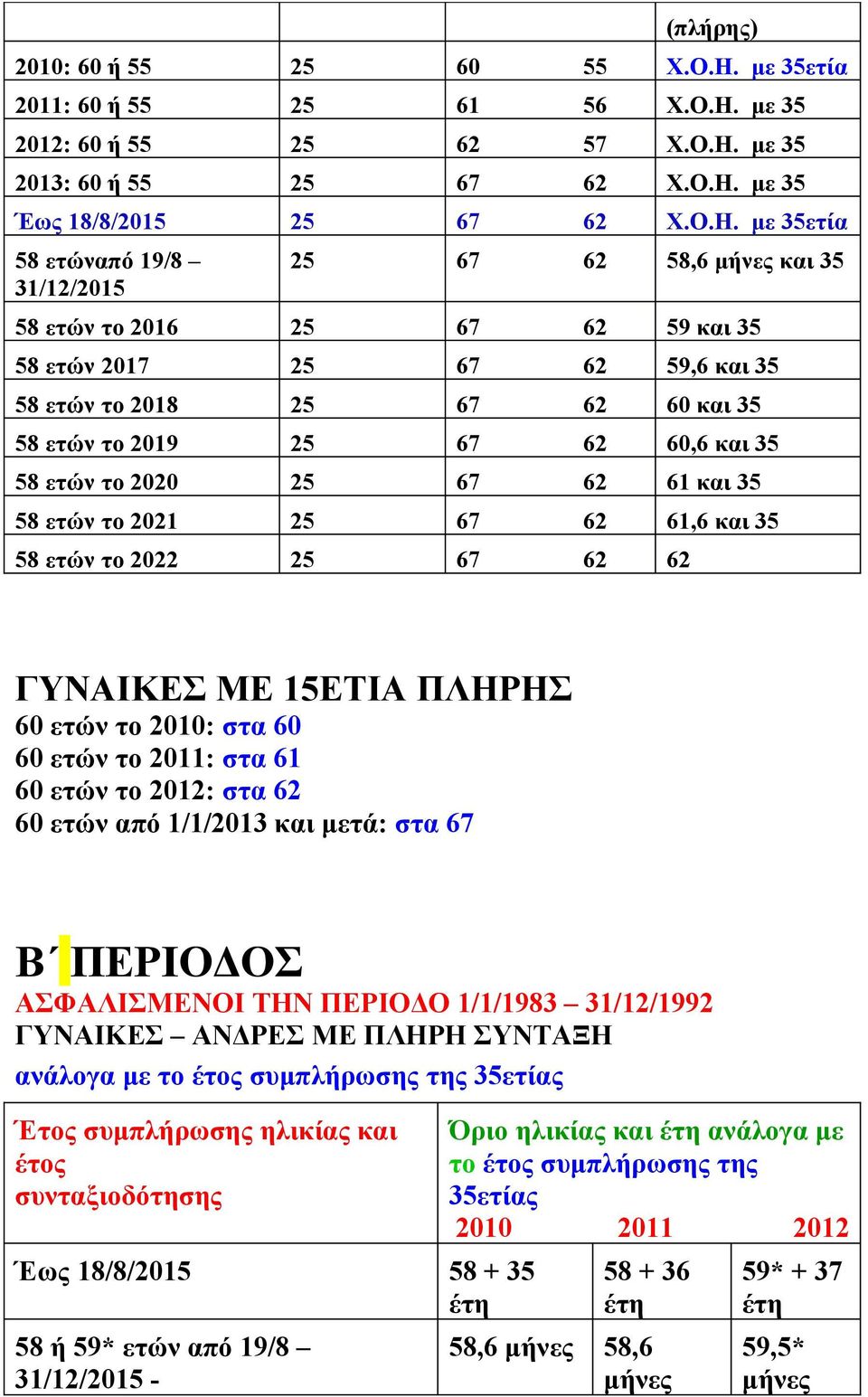 με 35 2012: 60 ή 55 25 62 57 Χ.Ο.Η.