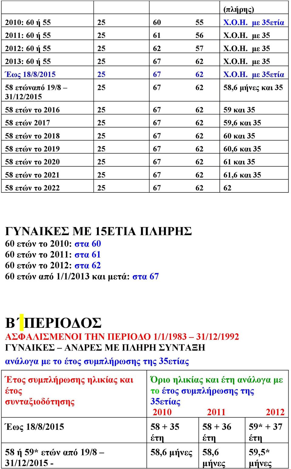 με 35 2012: 60 ή 55 25 62 57 Χ.Ο.Η.