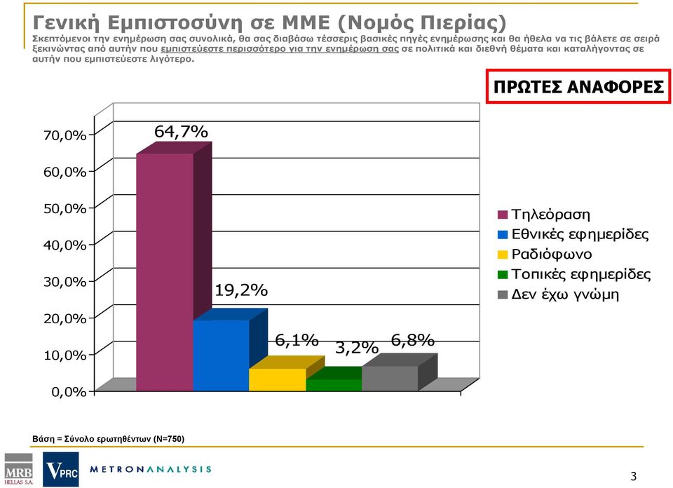 πολιτικά και διεθνή θέματα και καταλήγοντας σε αυτήν που εμπιστεύεστε λιγότερο.