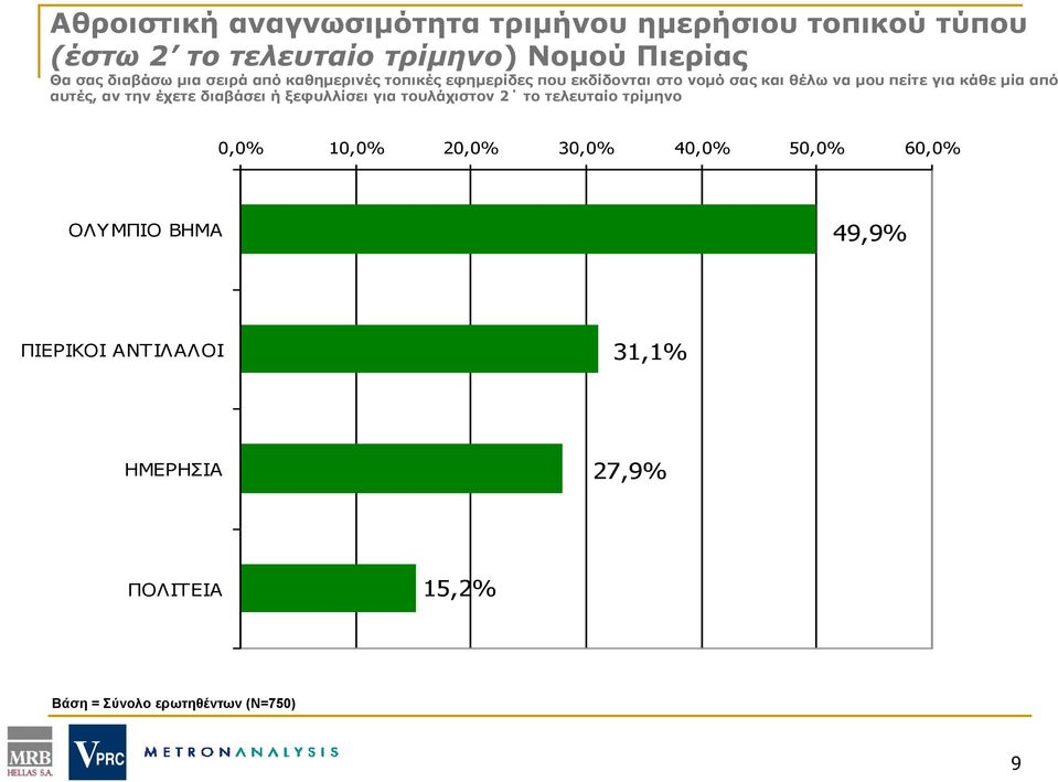 από αυτές, αν την έχετε διαβάσει ή ξεφυλλίσει για τουλάχιστον 2 το τελευταίο τρίμηνο 0,0% 10,0% 20,0% 30,0% 40,0%