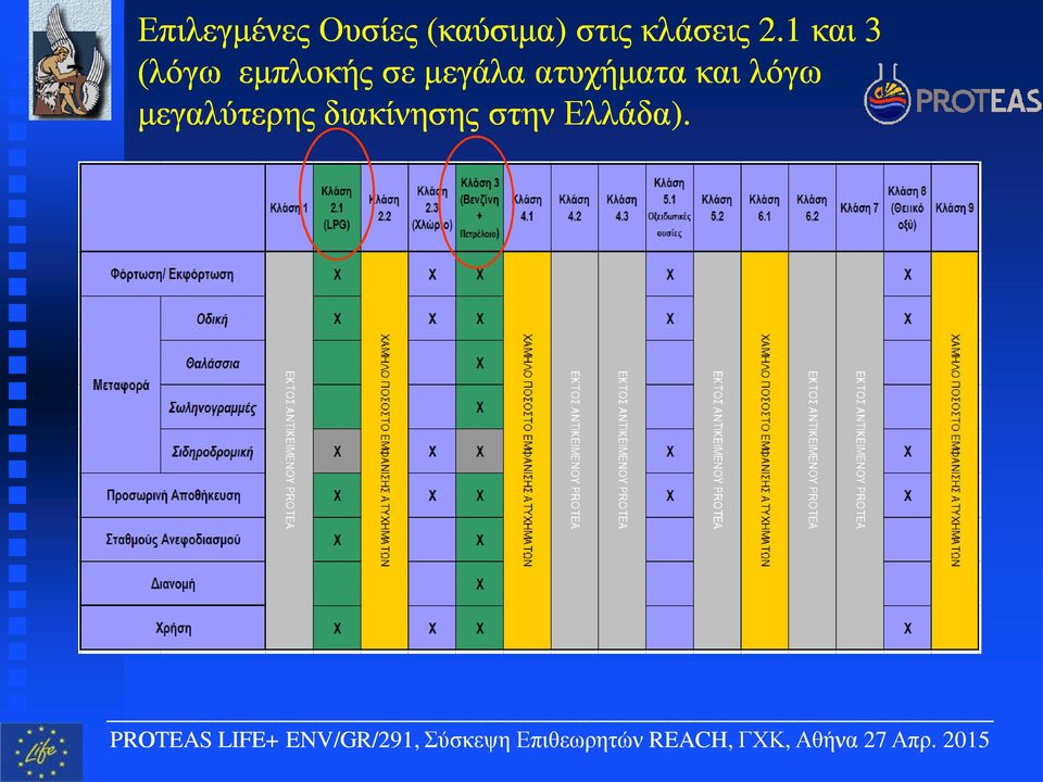 1 και 3 (λόγω εμπλοκής σε μεγάλα