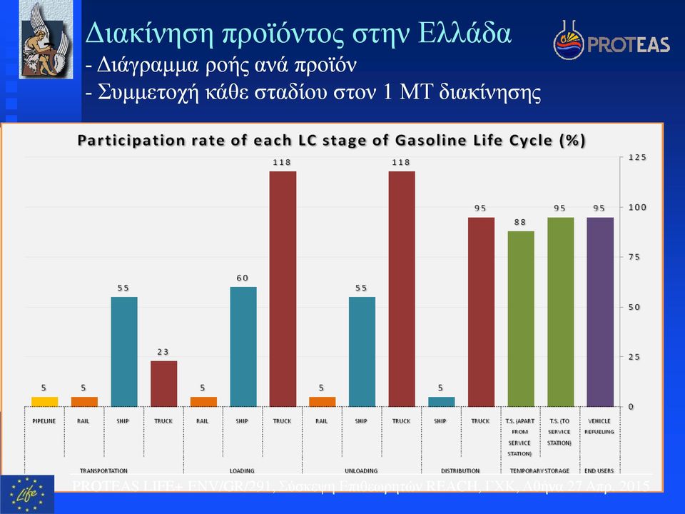 ανά προϊόν - Συμμετοχή