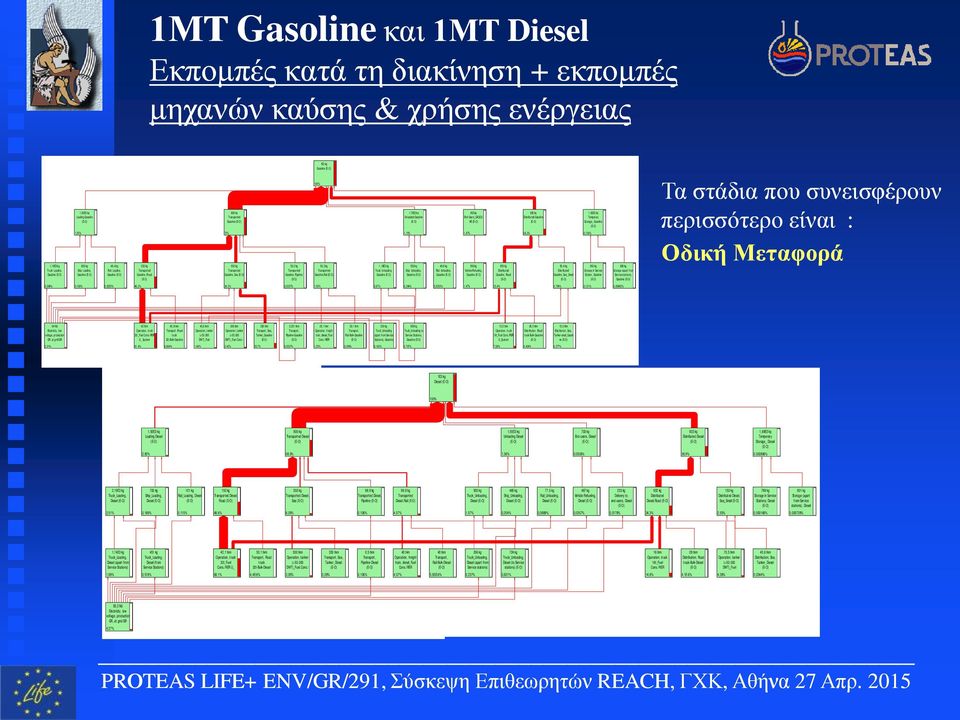 50,2 kg Transported Gasoline,Rail 1,18E3 kg Truck_Unloading, Gasoline 1,78E3 kg Unloaded Gasoline 1,15% 550 kg Ship_Unloading, Gasoline 49,8 kg Rail_Unloading, Gasoline 950 kg End-Users_GASOLI NE