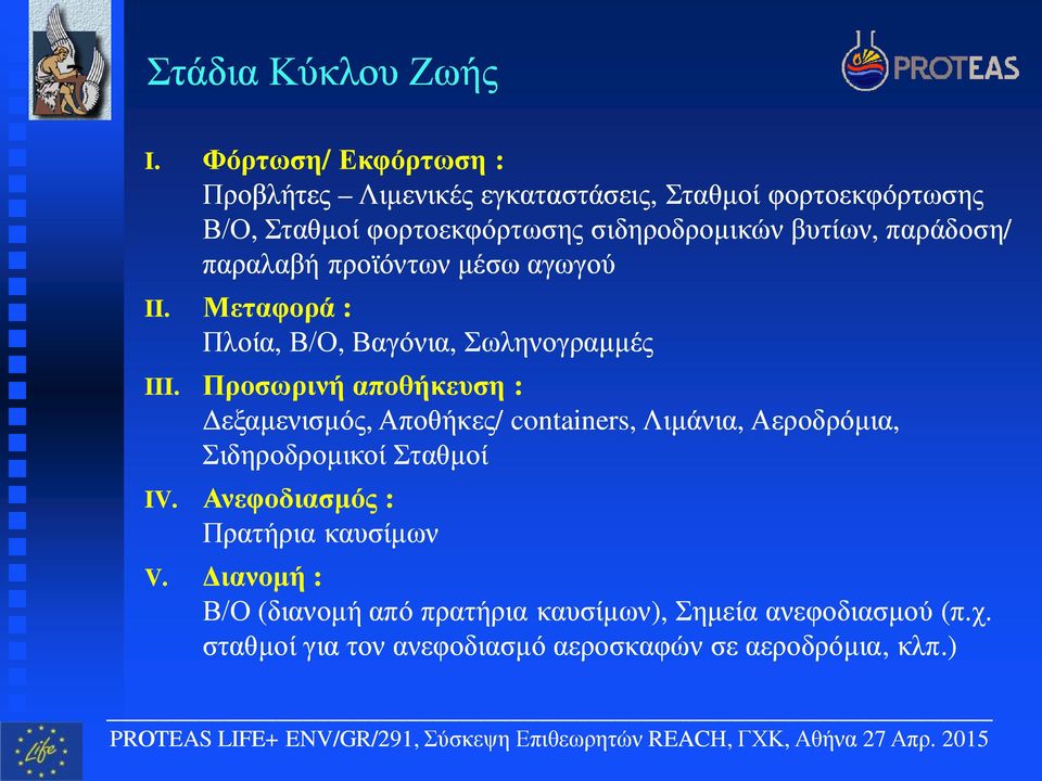 παράδοση/ παραλαβή προϊόντων μέσω αγωγού II. Μεταφορά : Πλοία, Β/Ο, Βαγόνια, Σωληνογραμμές III.