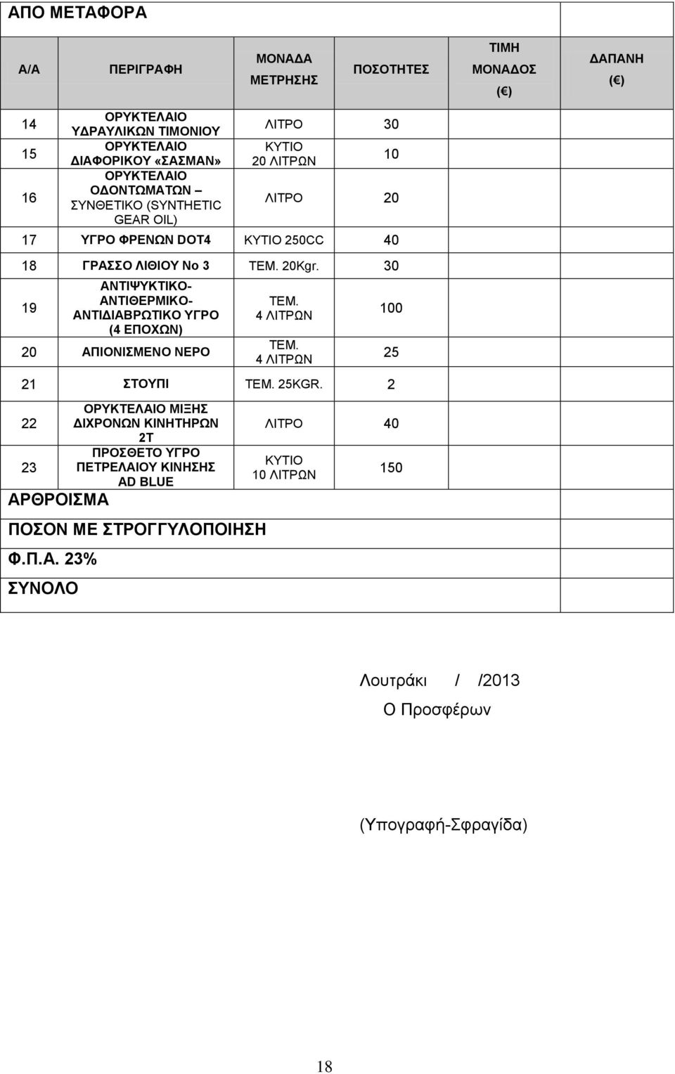30 19 ΑΝΤΙΨΥΚΤΙΚΟ- ΑΝΤΙΘΕΡΜΙΚΟ- ΑΝΤΙΔΙΑΒΡΩΤΙΚΟ ΥΓΡΟ (4 ΕΠΟΧΩΝ) 20 ΑΠΙΟΝΙΣΜΕΝΟ ΝΕΡΟ ΤΕΜ. ΤΕΜ. 21 ΣΤΟΥΠΙ ΤΕΜ. 25KGR.