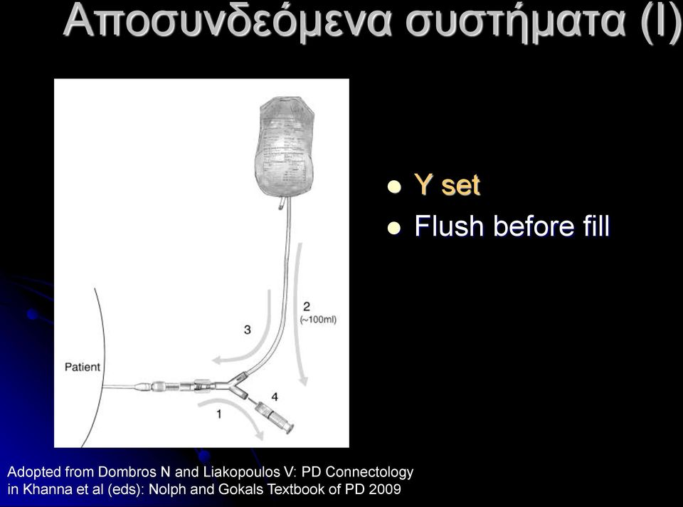 Liakopoulos V: PD Connectology in Khanna
