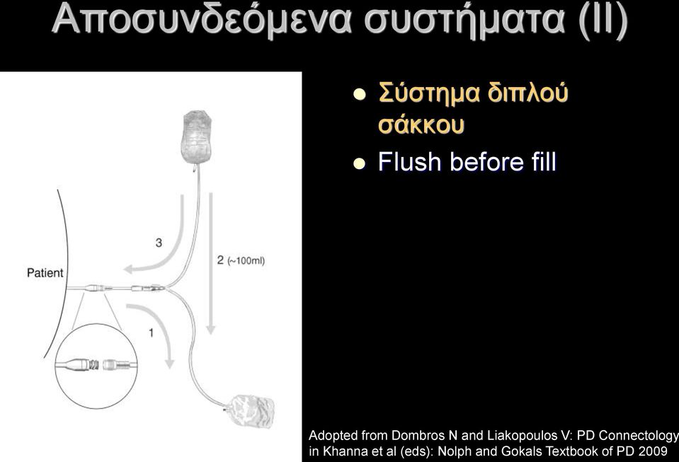 N and Liakopoulos V: PD Connectology in Khanna