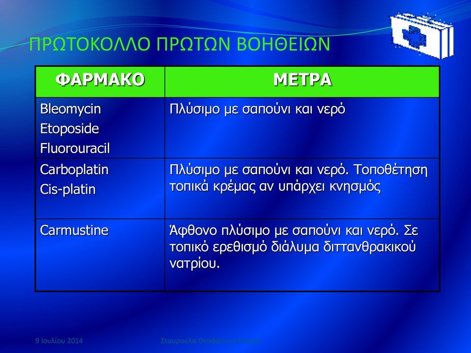 σαπούνι και νερό.