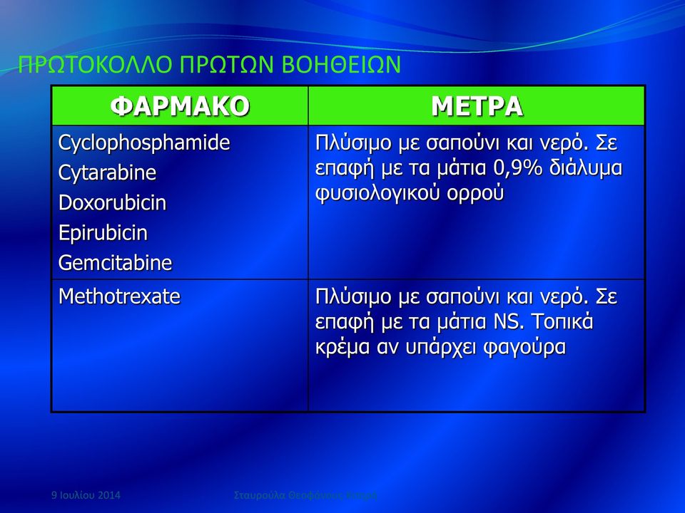 σαπούνι και νερό.