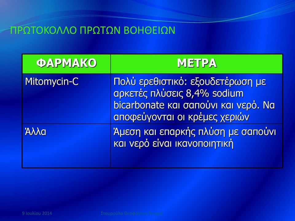bicarbonate και σαπούνι και νερό.