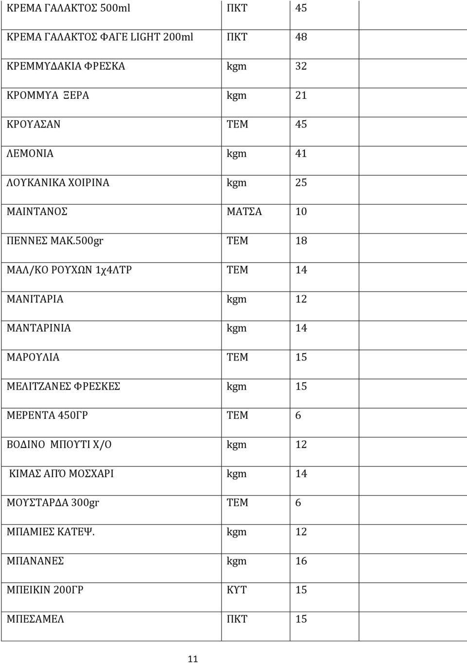 500gr ΤΕΜ 18 ΜΑΛ/ΚΟ ΡΟΥΧΩΝ 1χ4ΛΤΡ ΤΕΜ 14 ΜΑΝΙΤΑΡΙΑ kgm 12 ΜΑΝΤΑΡΙΝΙΑ kgm 14 ΜΑΡΟΥΛΙΑ ΤΕΜ 15 ΜΕΛΙΤΖΑΝΕΣ ΦΡΕΣΚΕΣ kgm 15