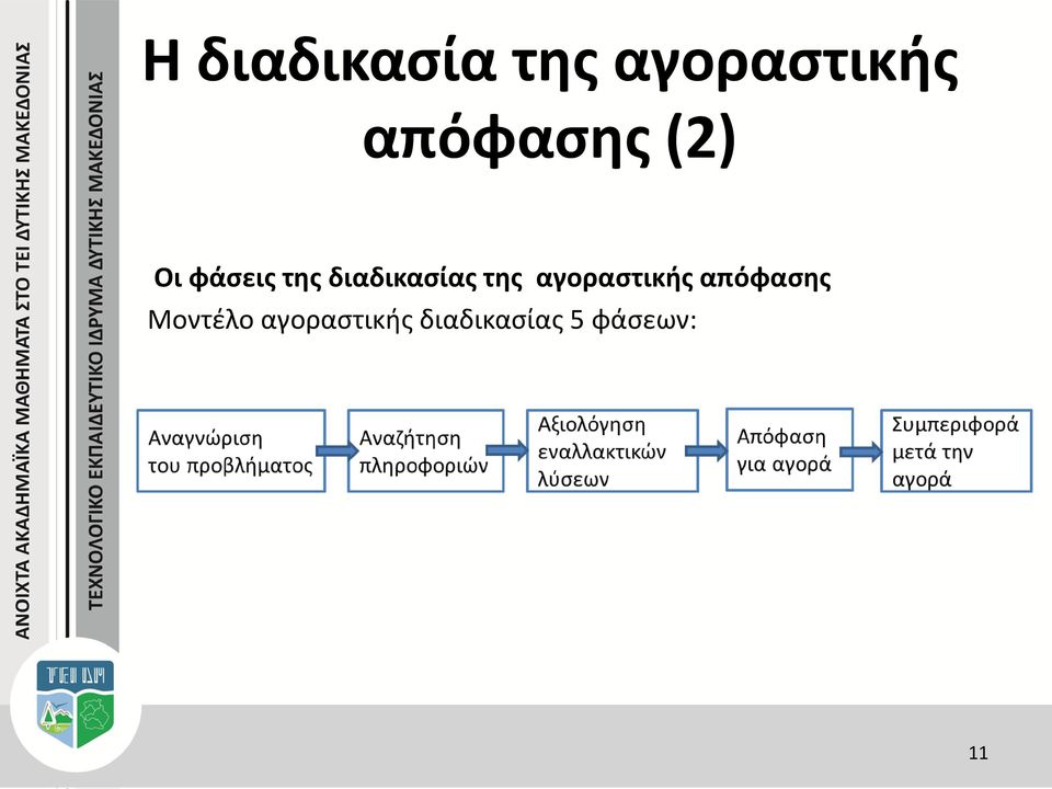 διαδικασίας της αγοραστικής