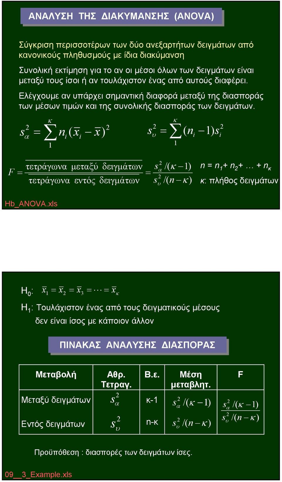 α κ ( ) υ ) κ ( F τετράγωνα μεταξύ δειγμάτων τετράγωνα εντός δειγμάτων α υ /( κ ) /( κ ) + + + κ κ: πλήθος δειγμάτων Hb_ANOVA.