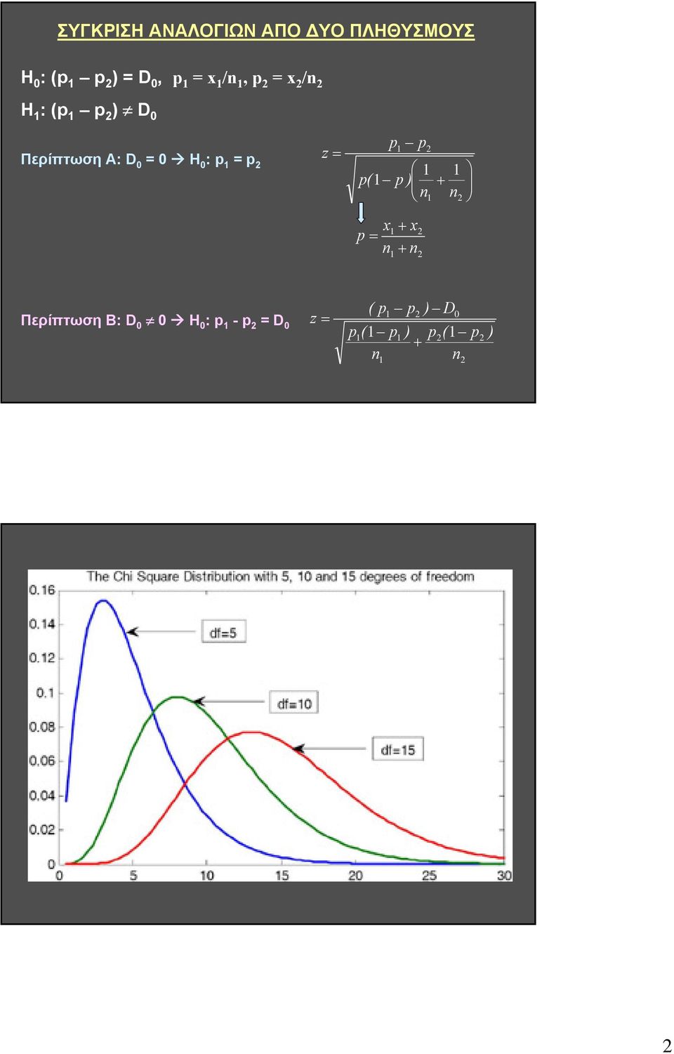 0 H 0 : p p Περίπτωση Β: D 0 0 H 0 : p -p D 0 +