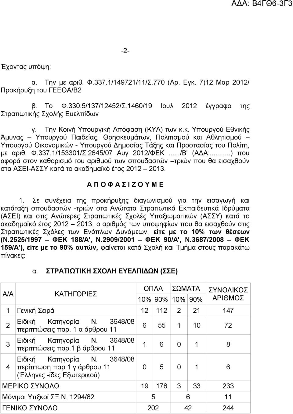 Φ.7.1/1501/Σ.65/07 Αυγ 01/ΦΕΚ.../Β' (ΑΔΑ:...) που αφορά στον καθορισμό του αριθμού των σπουδαστών τριών που θα εισαχθούν στα ΑΣΕΙ-ΑΣΣΥ κατά το ακαδημαϊκό έτος 01 01. Α Π Ο Φ Α Σ Ι Ζ Ο Υ Μ Ε 1.