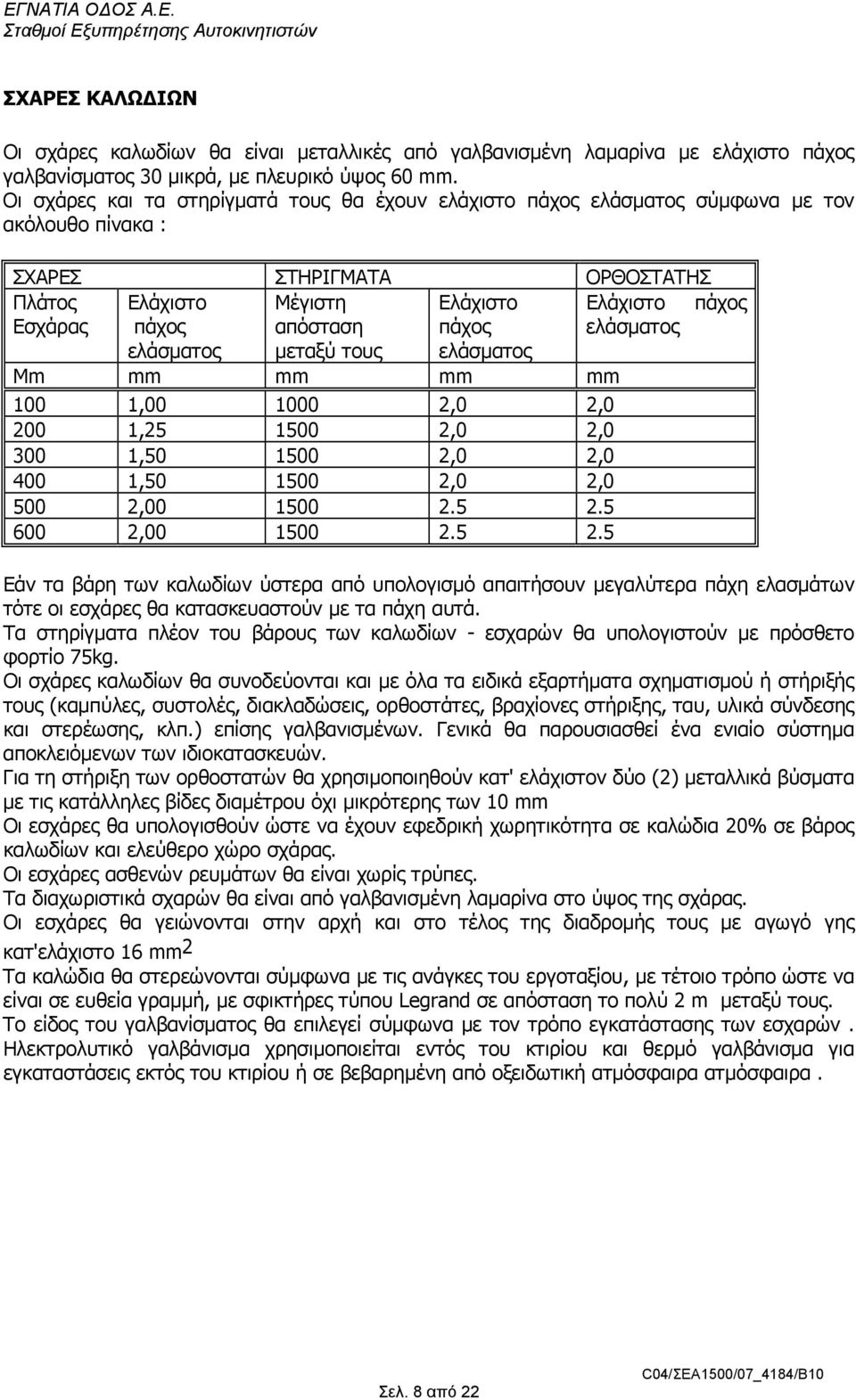πάχος ελάσµατος ελάσµατος µεταξύ τους ελάσµατος Mm mm mm mm mm 100 1,00 1000 2,0 2,0 200 1,25 1500 2,0 2,0 300 1,50 1500 2,0 2,0 400 1,50 1500 2,0 2,0 500 2,00 1500 2.5 2.
